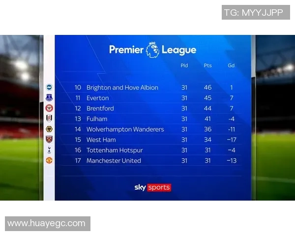 英超球队转播分成的影响与商业模式解析