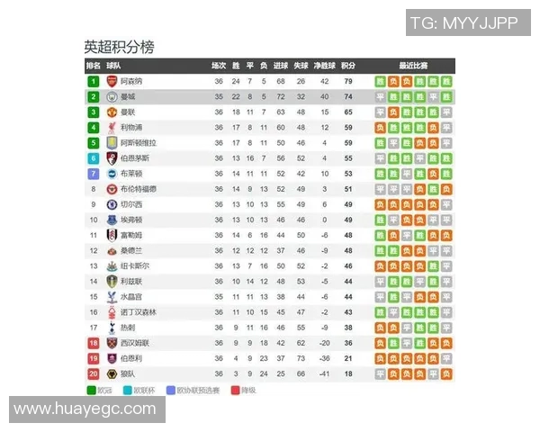 英超球队积分历史记录